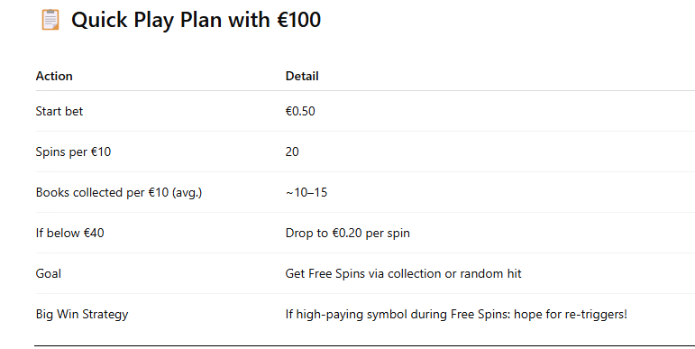 Quick plan with 100€